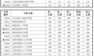 中考志愿怎样填报