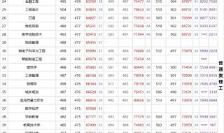 一中录取分数线2023 一中录取分数线2023